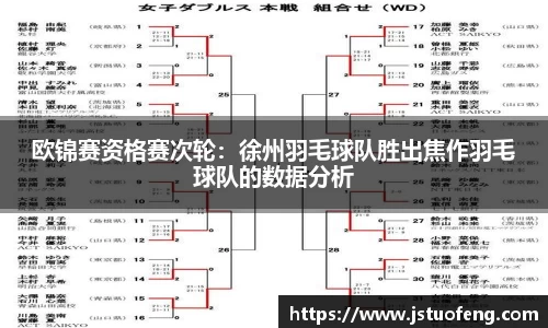 欧锦赛资格赛次轮：徐州羽毛球队胜出焦作羽毛球队的数据分析