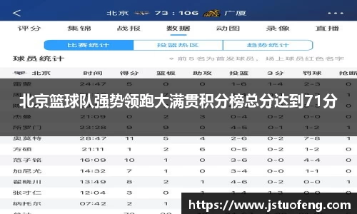 北京篮球队强势领跑大满贯积分榜总分达到71分